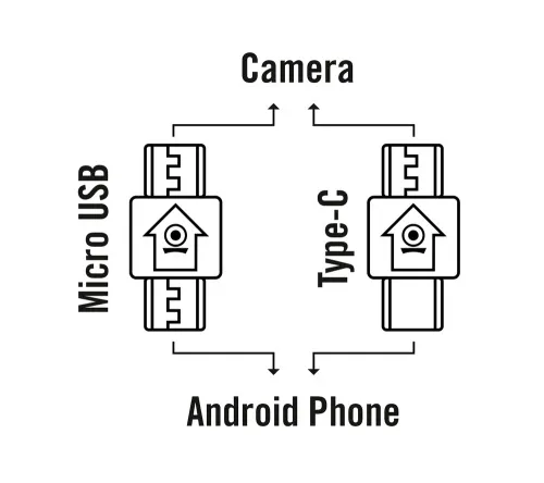 картинка Екшън камера Bresser National Geographic HD 720° Android,  4